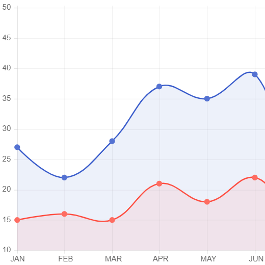 sales comparison